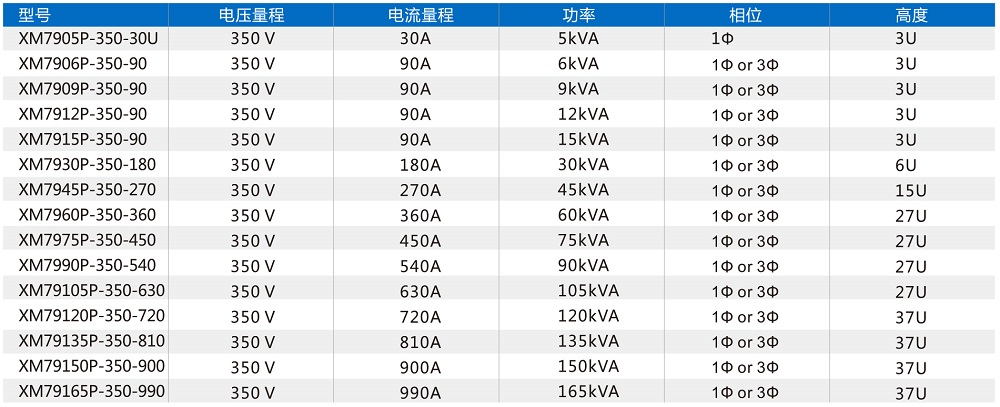 高性能回饋式電網(wǎng)模擬器 .jpg